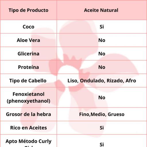 Creme Of Nature Coconut Milk 7 Essential Treatment Oil 4oz  [1]