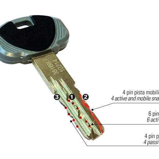Bombin de Seguridad Securemme EVO K50 TOP [5]