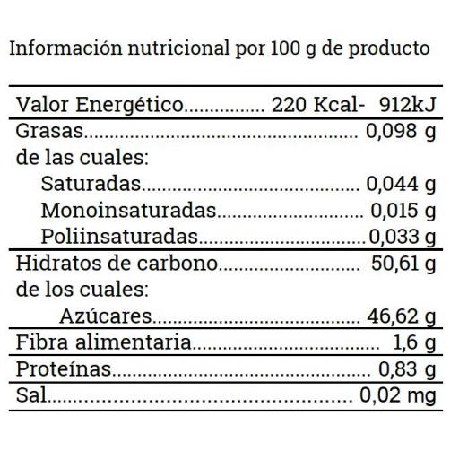 Dulce de Plátano Platé [1]