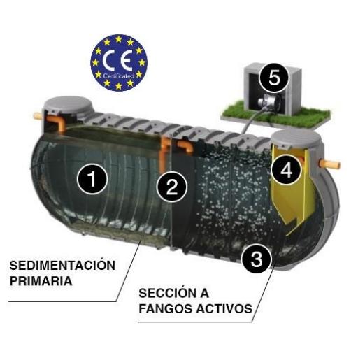 Depuradora Oxidación Total IFABLOK 2000 litros - 6 habitantes [1]