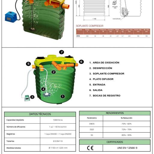 Depuradora de Oxidación Total 2 habitantes - incluye desinfección [2]