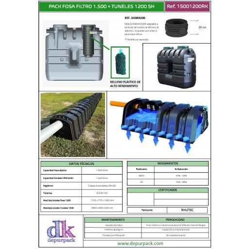 PACK Fosa Séptica con Filtro 1500 litros + Túnel INFILTRACIÓN 1200 litros 5 habitantes - Rikutec [1]