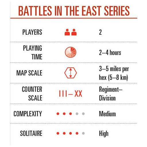 Battles in the East #4: Mius River and Vitebsk [5]