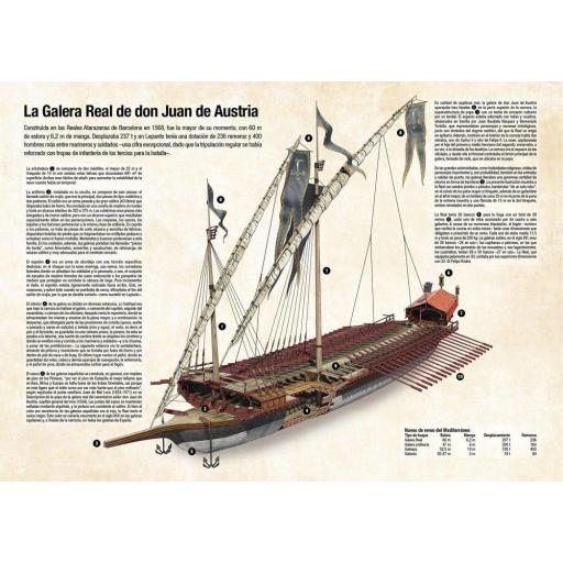 Álvaro de Bazán. El Invicto [4]