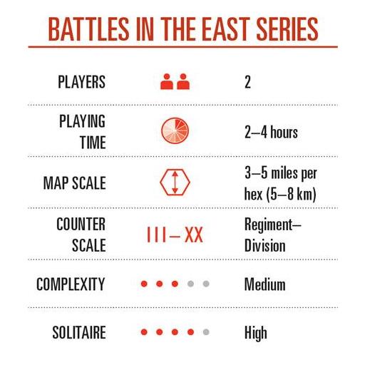 Battles in the East #3: Battle for Pomerania and Drive to the Sea [6]