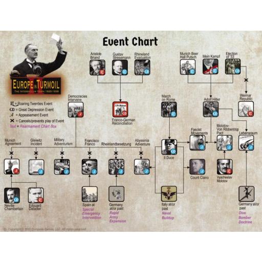 Europe in Turmoil II: The Interbellum Years, 1920-1939 [3]