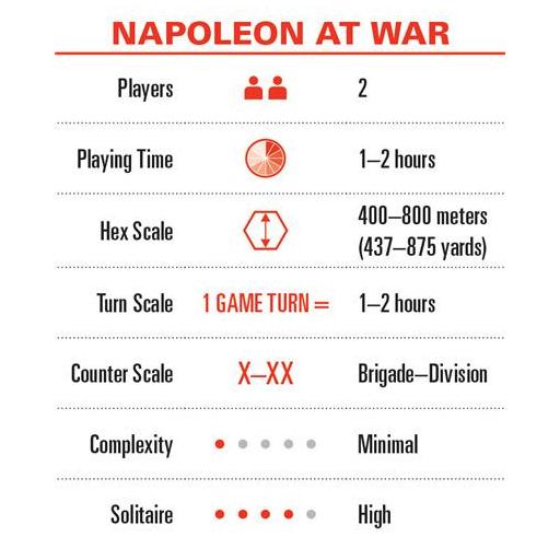 Napoleon at War Deluxe Edition [5]
