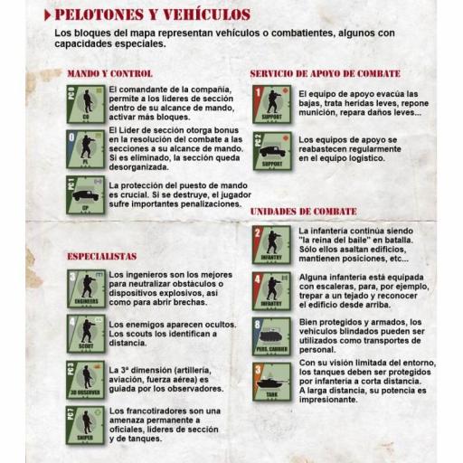 Urban Operations - 2ª Edición [4]