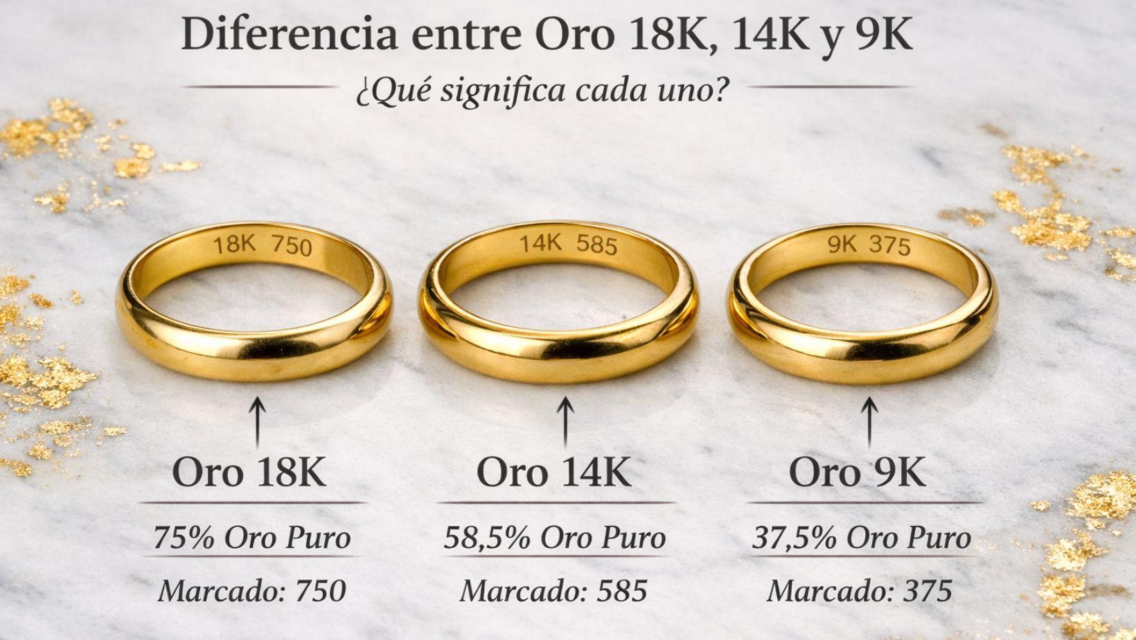 Diferencia entre oro 18K, 14K y 9K: qué significa cada quilate