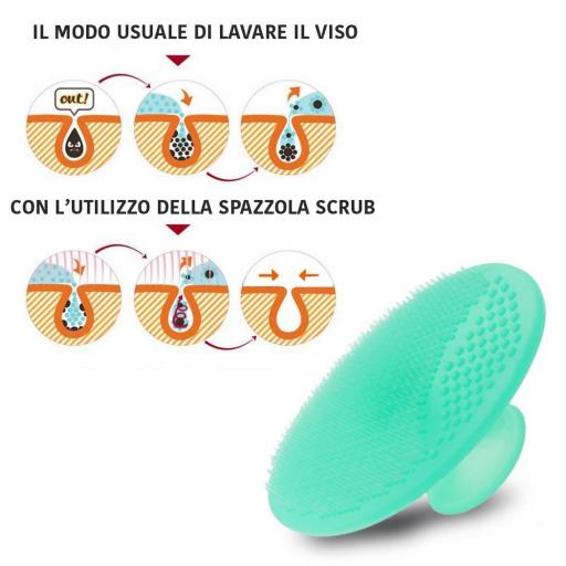 CEPILLO LIMPIEZA DE SILICONA PARA ROSTRO Y CUERPO