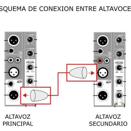 CONJUNTO DE ALTAVOCES 1.600 W CON TRIPODES - UN REPRODUCTOR EN CADA ALTAVOZ [3]