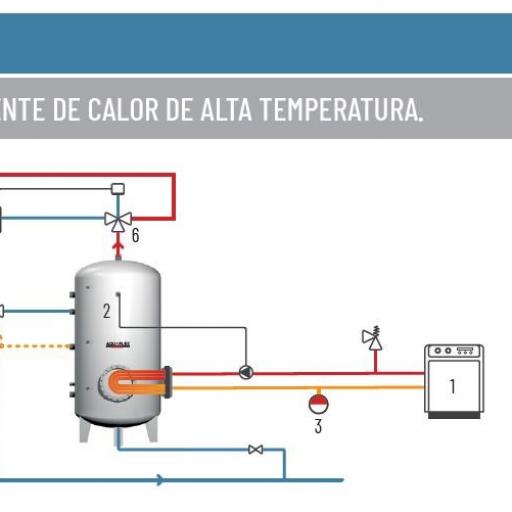 Serpentín Aquaflex ACSF-SER/AERO extraíble 3 m2 [1]