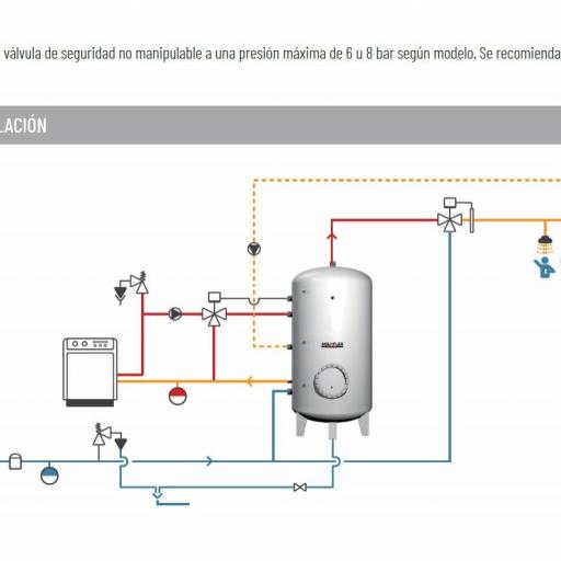 Interacumulador Aquaflex MRI200 ACS Acero Inoxidable 200 litros [1]