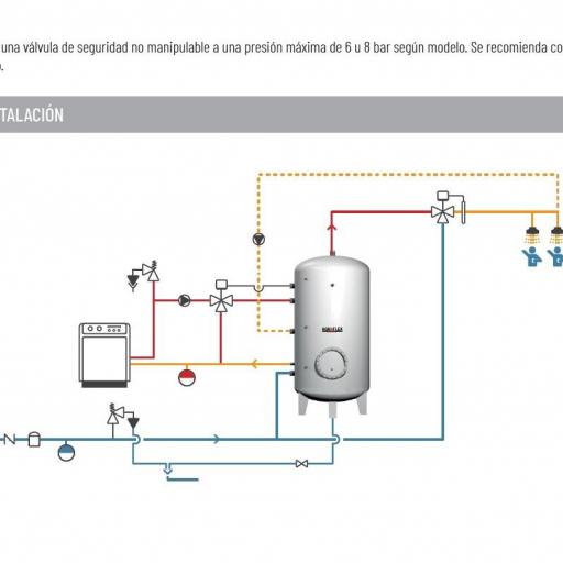 Interacumulador Aquaflex MRI-AERO200 ACS Acero Inoxidable 200 litros [1]