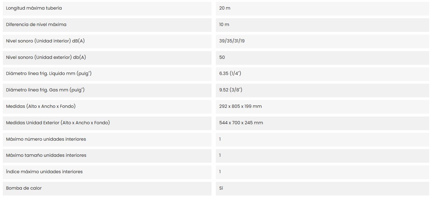 DETALLES DEL PRODUCTO HAIER GEOS R+ 35 - dos