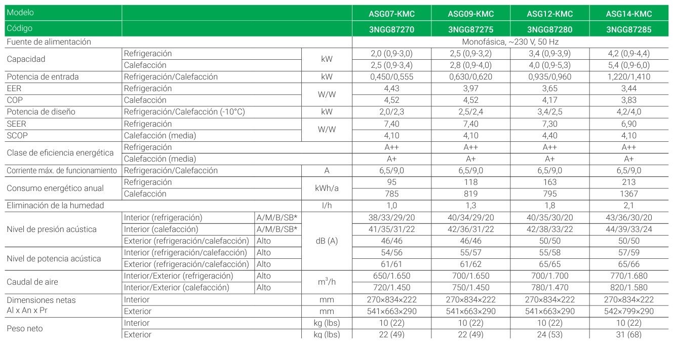 FICHA TÉCNICA COMPLETA DE GENERAL ASG 14KMC WIFI klimantia det 1