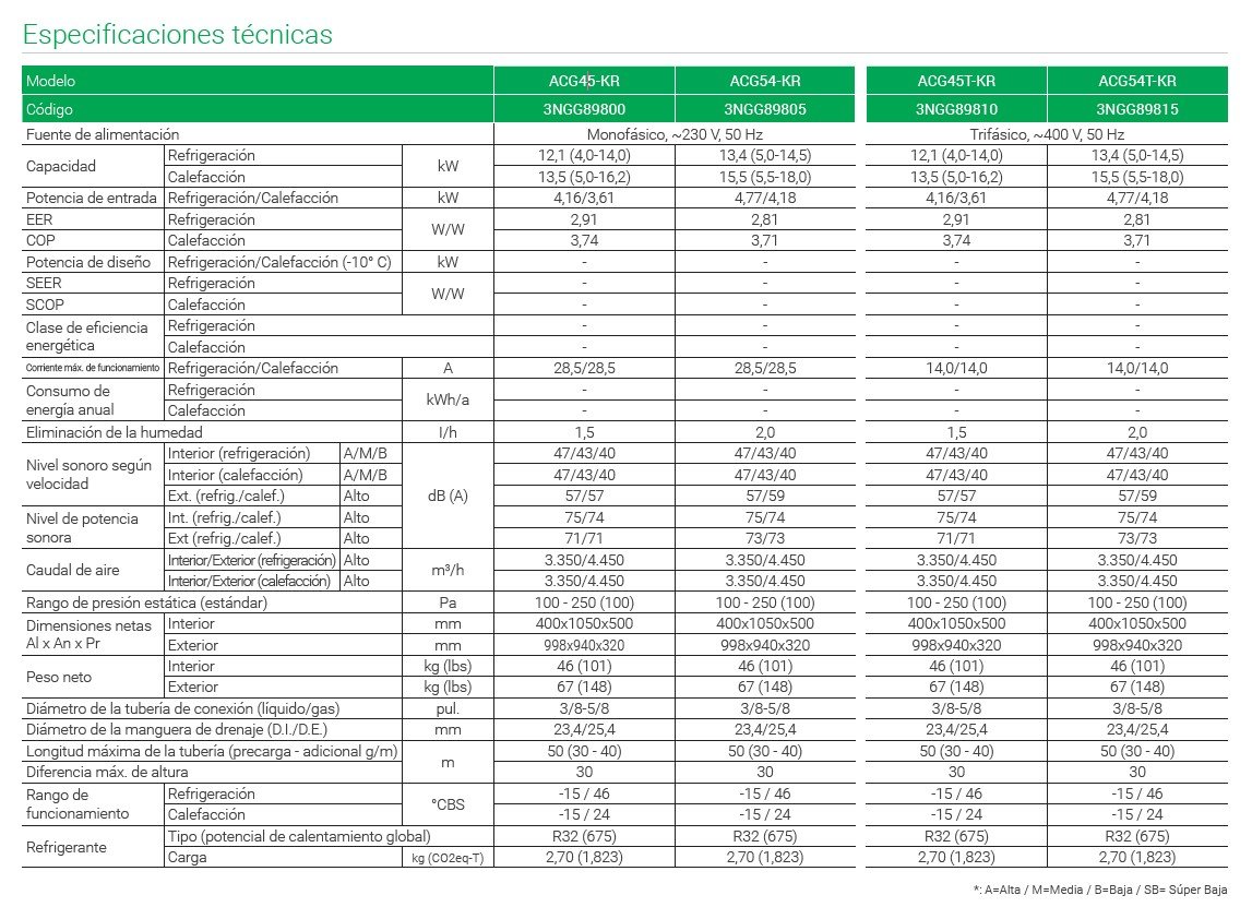 General ACG45-KR alta presión KLIMANTIA FICHA TECNICA