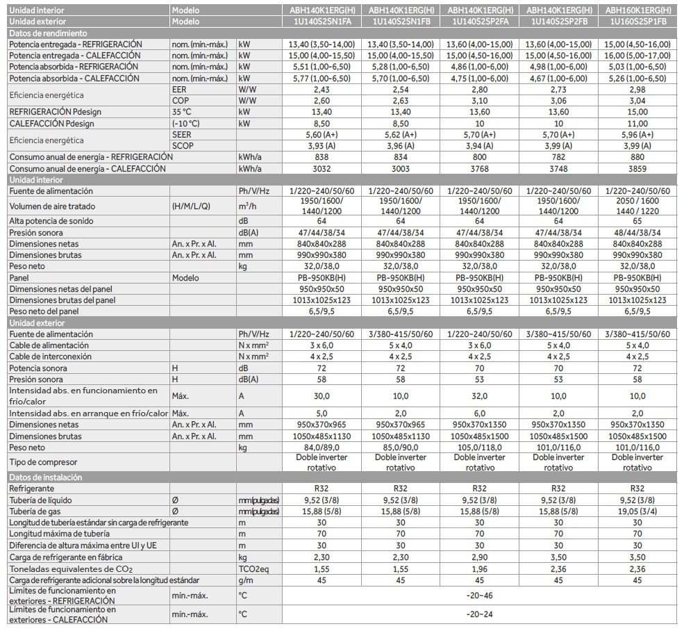 ABH140K1ERG(H)  FICHA