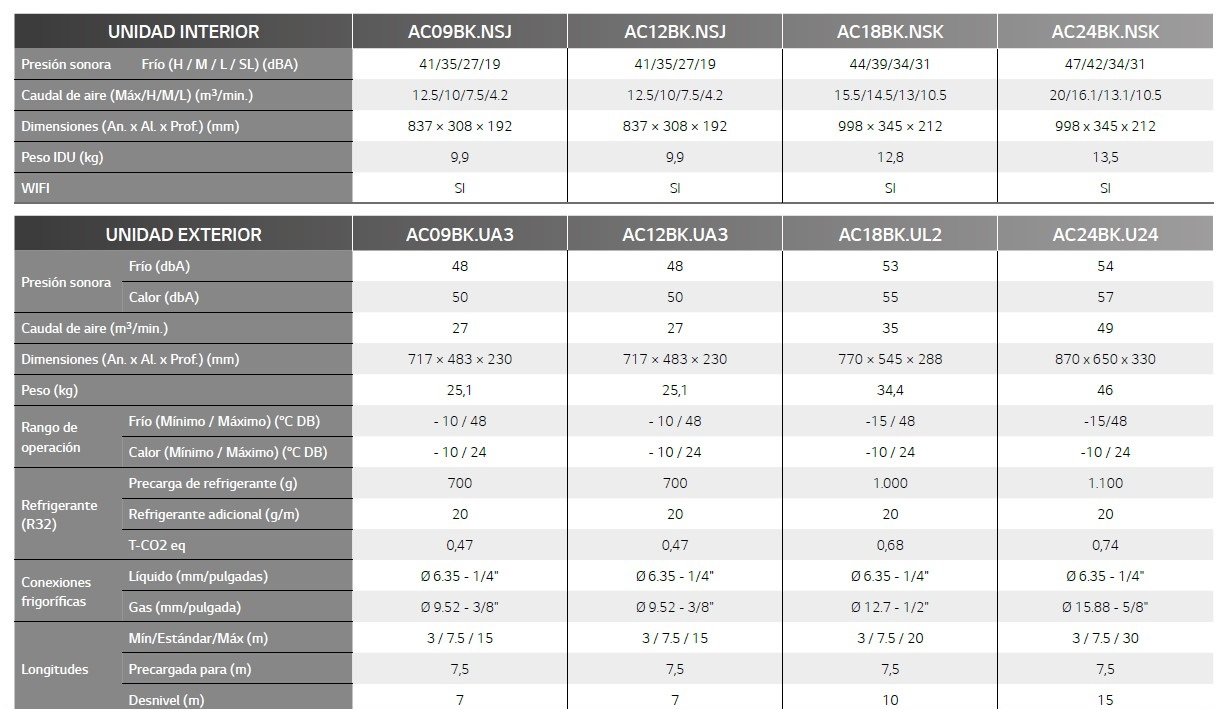 LG AC09BK  FICHA