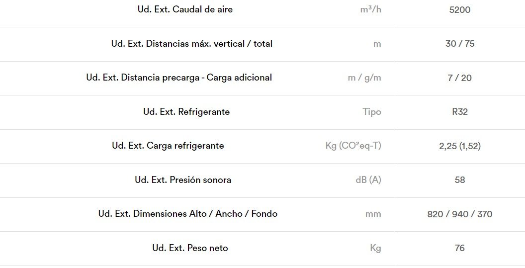 DAITSU ATLAS II ACD 42TKDBS TRIFÁSICA KLIMANTIA CC