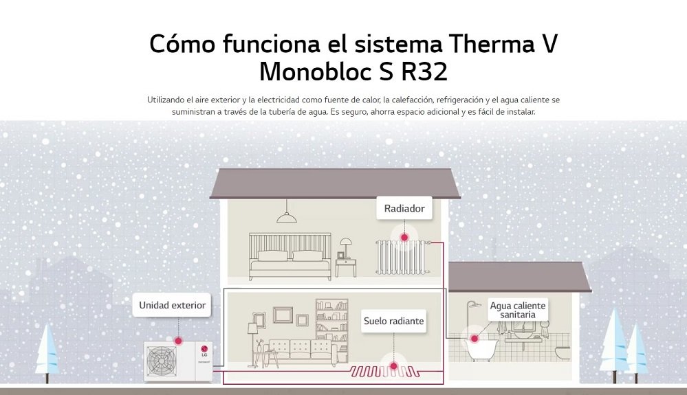 LG THERMA V MONOBLOC HM161MR.U34 