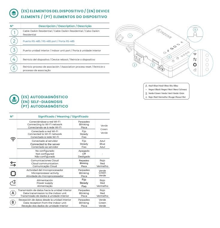 Aidoo Wi-Fi Daikin Residential C