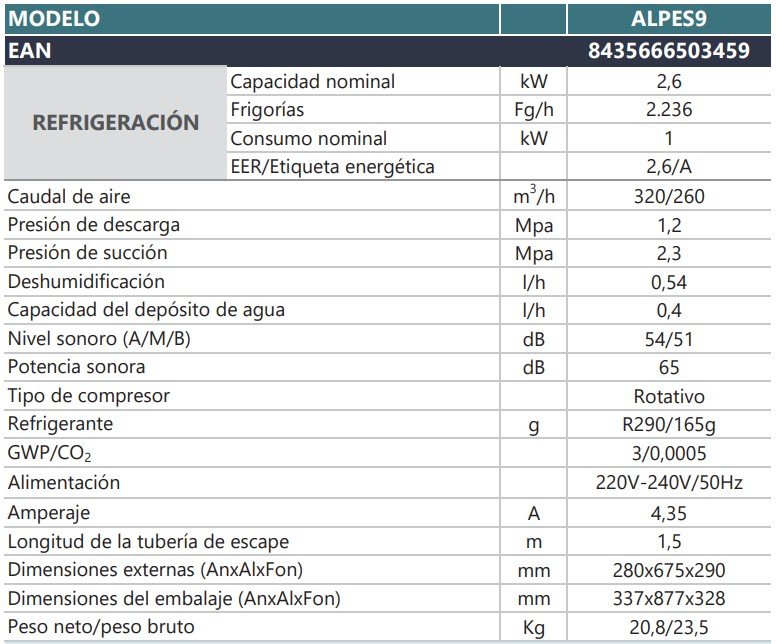 FICHA TECNICA COMPLETA DE  JOHNSON ALPE9 klimantia