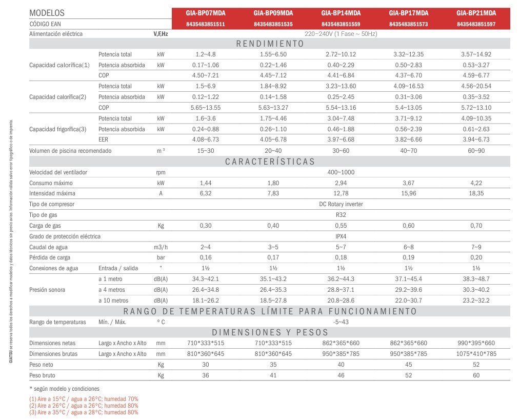 FICHA TÉCNICA BOMBA DE CALOR PISCINA GIATSU NEO GIA-BP17MDA WIFI