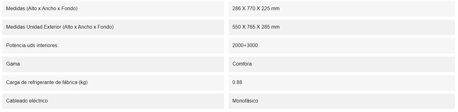 DETALLES DEL PRODUCTO DE MULTISPLIT Daikin 2X1 2MXM50A + FTXP25M + FTXP35M 2