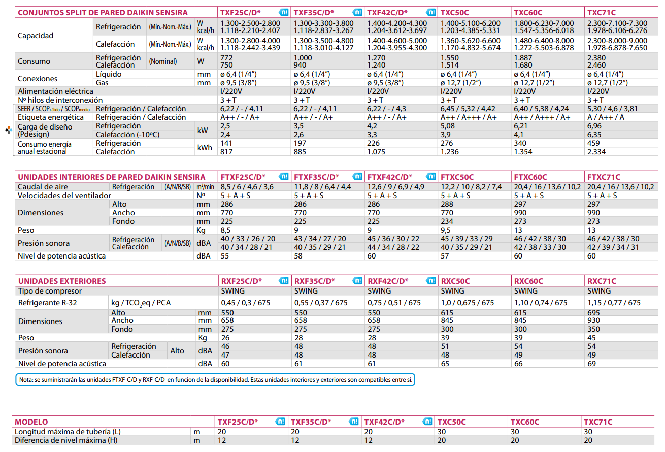 DAIKIN TXC50C ficha 
