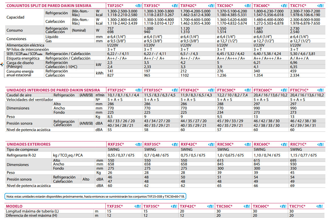 DAIKIN TXF35D FICHA TECNICA