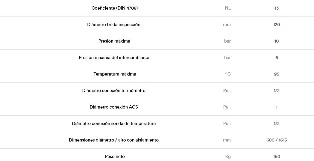 DETALLES DEL PRODUCTO ACUMULADOR DAITSU AQUATANK WITD HP 300L KLIMANTIA 2