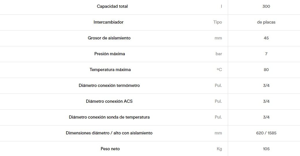 KLIMANTIA DETALLES DEL PRODUCTO ACUMULADOR DAITSU AQUATANK  WITD MB 300L TRIFÁSICO