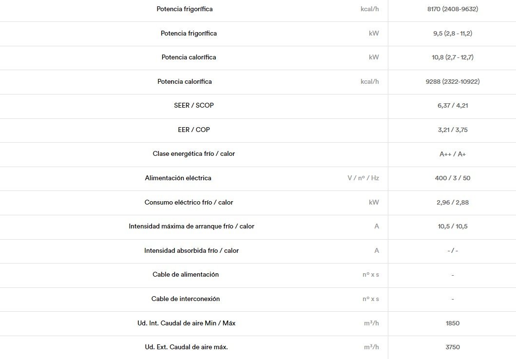 DETALLES DEL PRODUCTO GENERAL ABG36T-TRIFÁSICA klimantia det 1