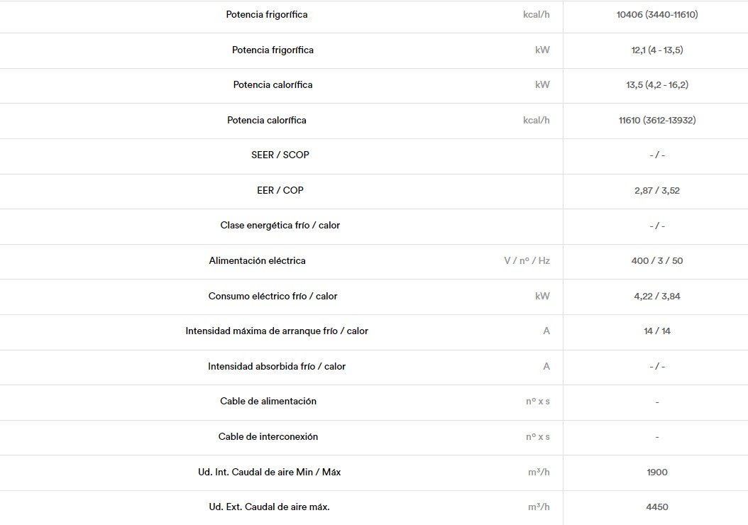 DETALLES DEL PRODUCTO GENERAL ABG45T-TRIFÁSICA KLIMANTIA DE 1