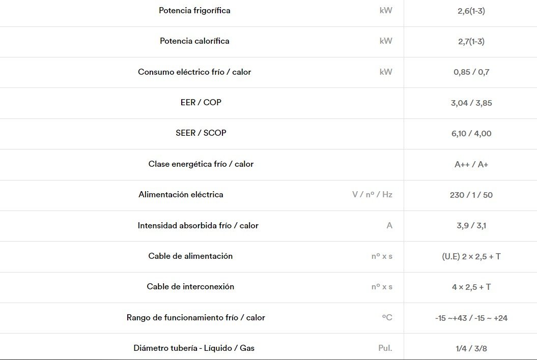  DAITSU COOL PRO DS-9KKD WIFI KLIMANTIA FICHA 1