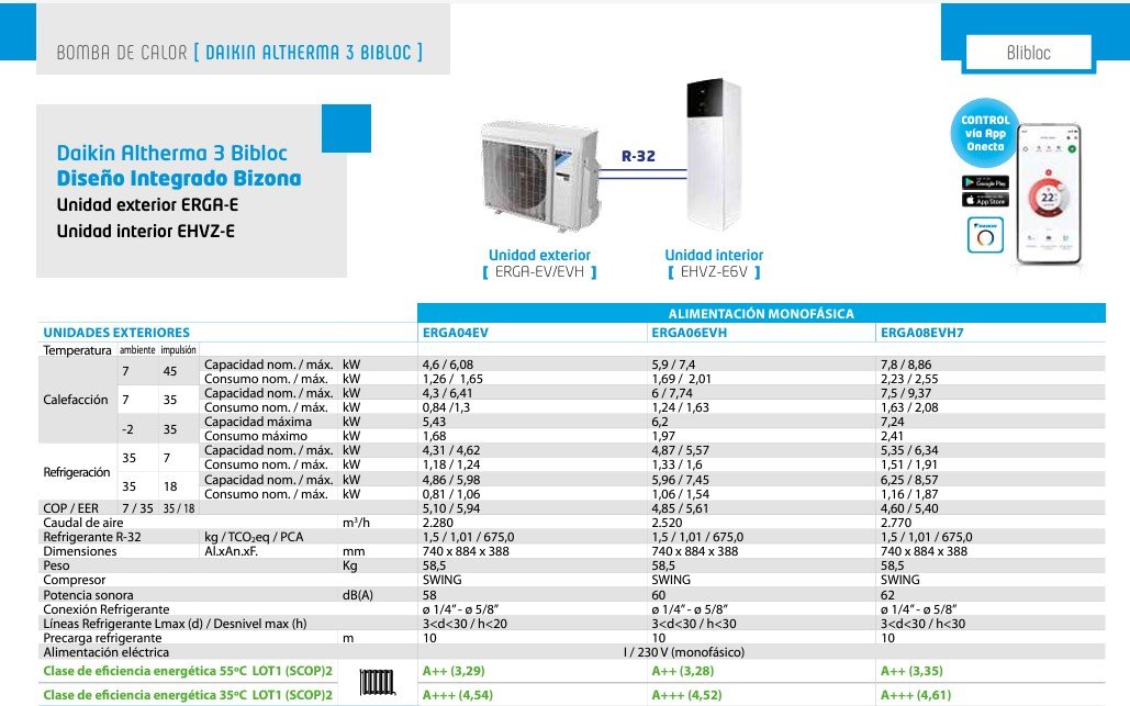 Daikin EHBX08E6V + ERGA08EVH Bibloc