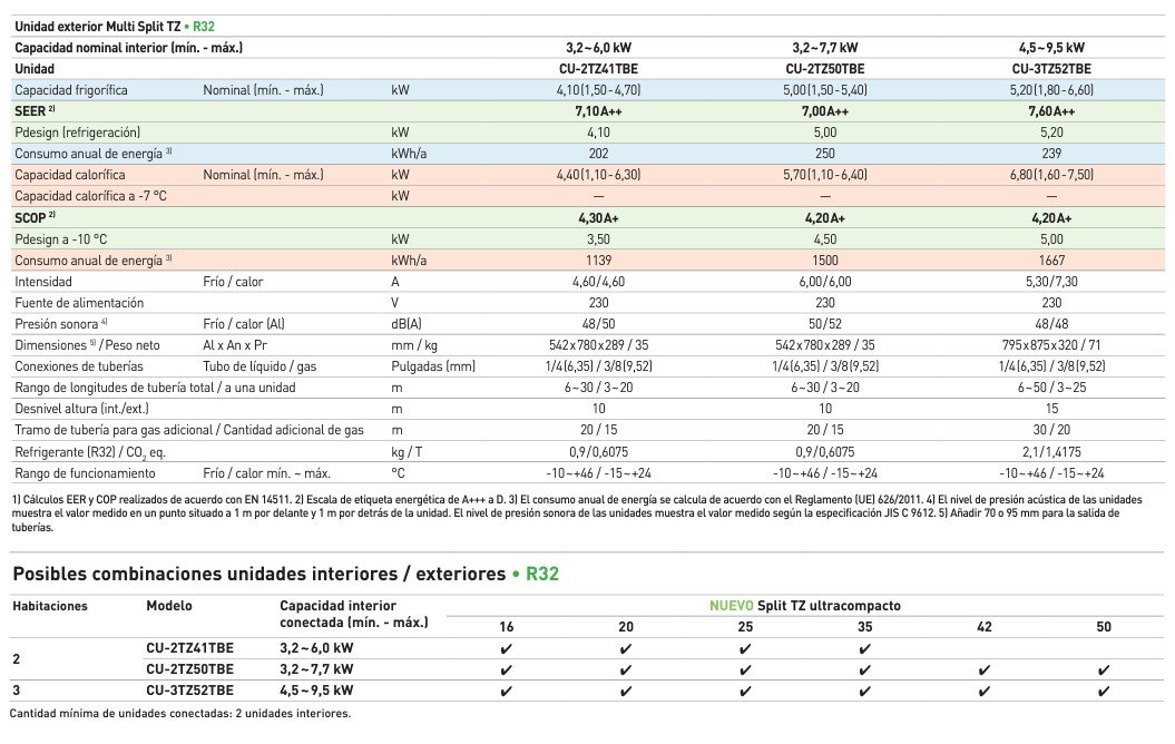 Panasonic Unidad Exterior Multi 2x1 CU-2TZ50TBE