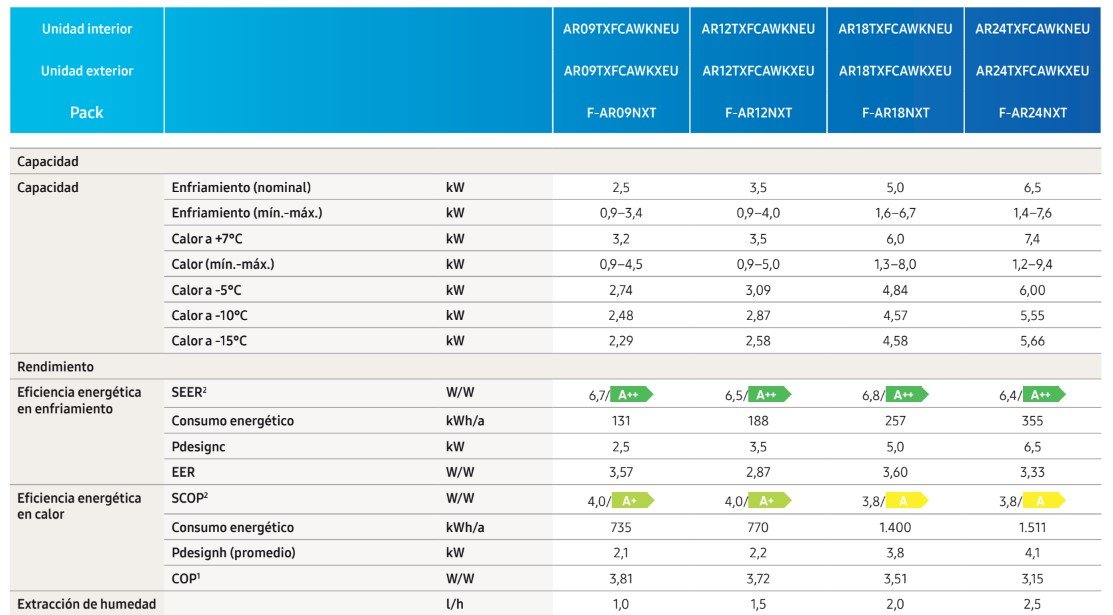 FICHA TÉCNICA COMPLETA DE SAMSUNG F-AR24NXT SPLIT WINDFREE COMFORT KLIMANTIA 1