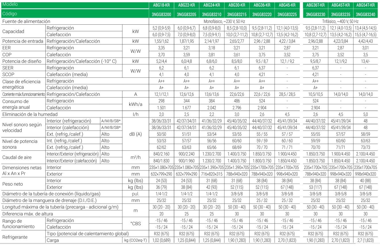 FICHA TÉCNICA DE AIRE ACONDICIONADO TECHO GENERAL ABG18-KR  KLIMANTIA
