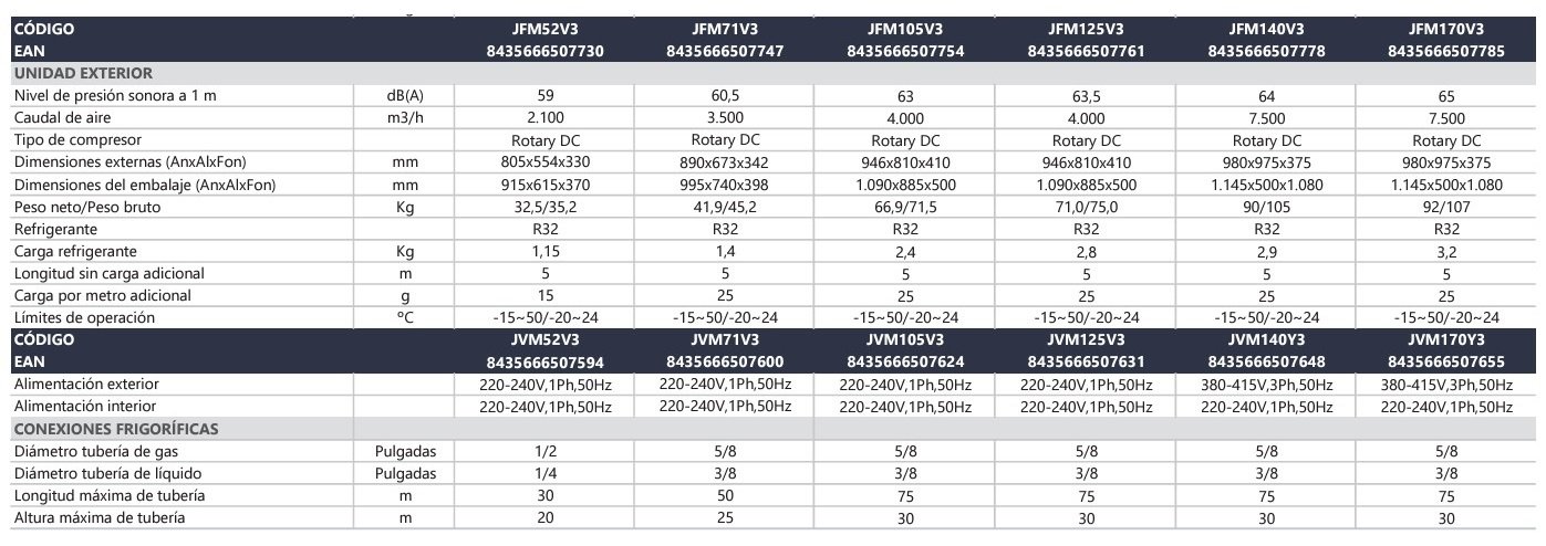 JOHNSON  JFM52V3K KLIMANTIA