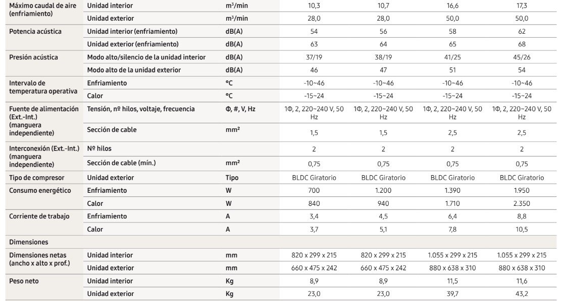 FICHA TÉCNICA COMPLETA DE SAMSUNG F-AR24NXT SPLIT WINDFREE COMFORT KLIMANTIA 2