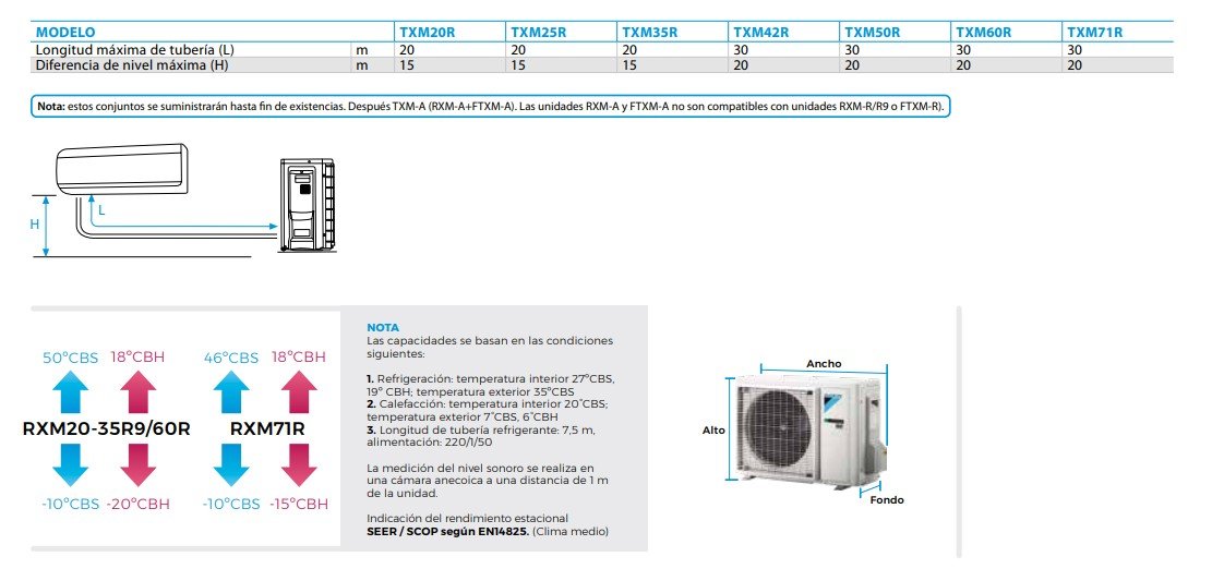 FICHA TECNICA COMPLETA DE DAIKIN  TXMR71R Serie Perfera KLIMANTIA 2