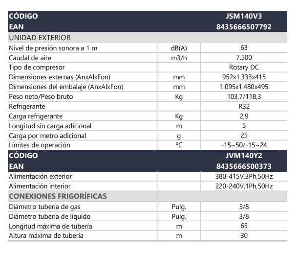 JOHNSON  DE COLUMNA JSM140Y3K TRIFÁSICO - KLIAMNTIA 2