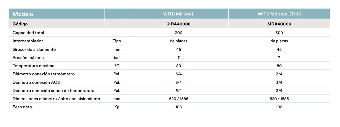 FICHA TECNICA DE ACUMULADOR DAITSU AQUATANK WITD MB 300L KLIMANTIA