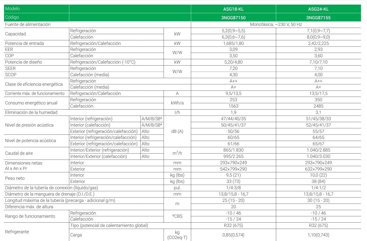 FICHA TECNICA COMPLETA DE GENERAL ASG 18 Ui-KL KLIMANTIA 