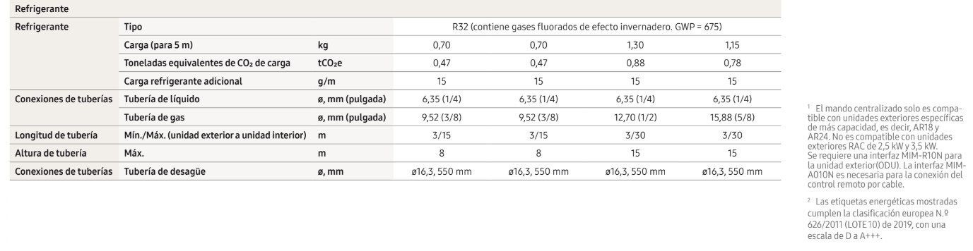 FICHA TÉCNICA COMPLETA DE SAMSUNG F-AR24NXT SPLIT WINDFREE COMFORT KLIMANTIA 3