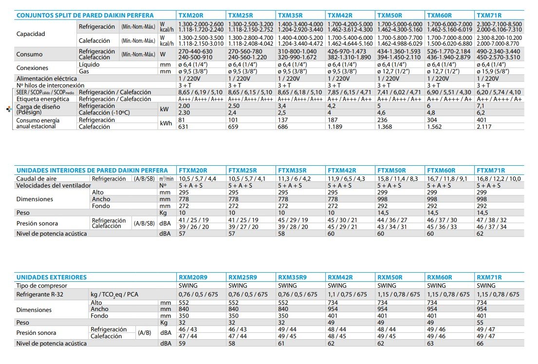 FICHA TECNICA COMPLETA DE DAIKIN  TXMR60R Serie Perfera KLIMANTIA