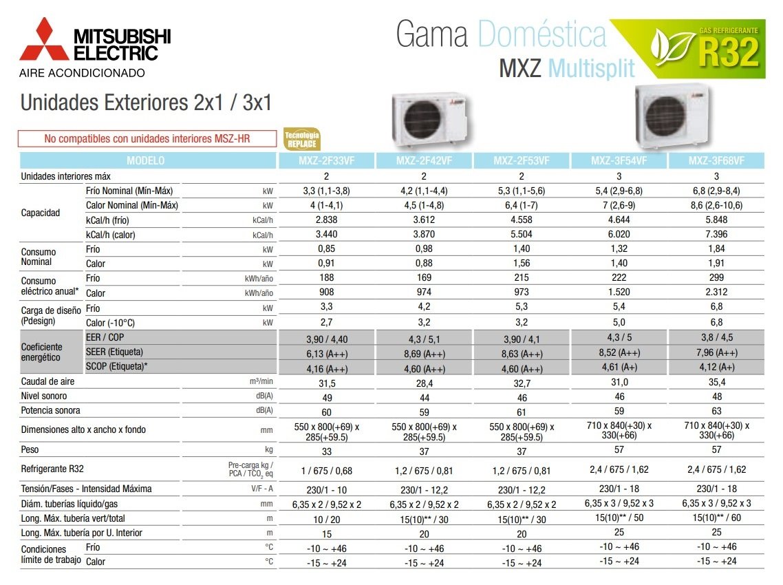 UNIDADES INTERIORES  MITSUBISHI ELECTRIC MXZ - KLIMANTIA 