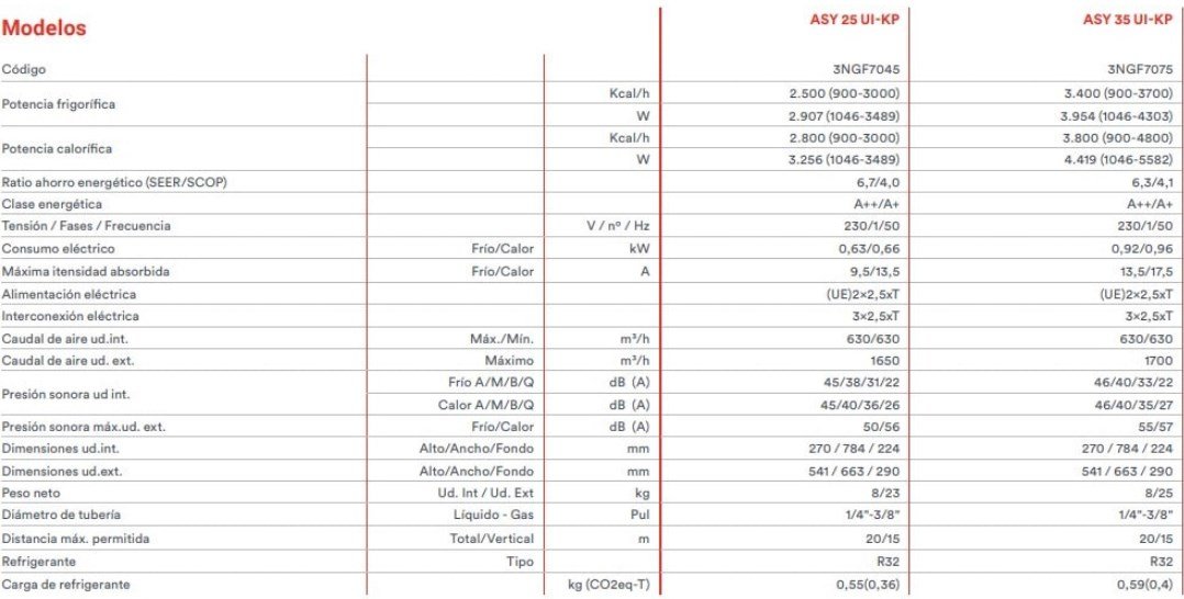 FUJITSU ASY 25 UI-KP FICHA